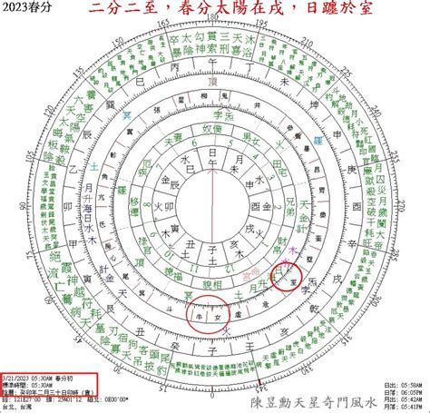 天盤|論斗數天盤、地盤、人盤